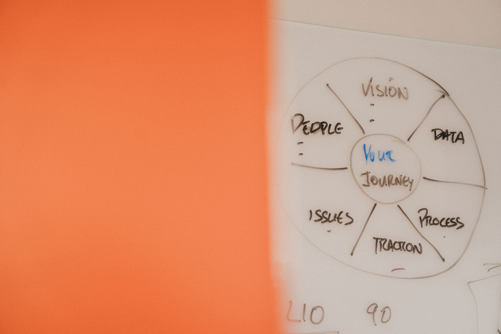 Examples of What We’ve Mediated